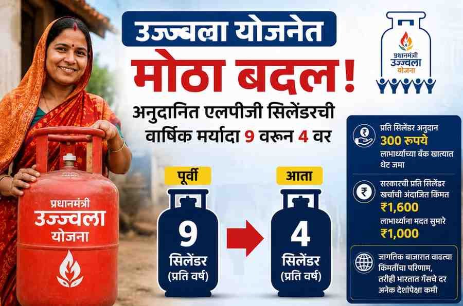 उज्ज्वला योजनेतील लाभार्थ्यांना धक्का! सबसिडीच्या एलपीजी गॅस सिलेंडरची संख्या 9 वरून 4 वर, सरकारचा मोठा निर्णय