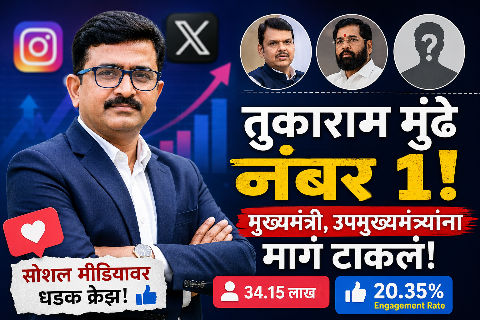तुकाराम मुंढे नंबर 1! मुख्यमंत्र्यांसह उपमुख्यमंत्र्यांनाही टाकलं मागे, नेमकं काय घडलं?