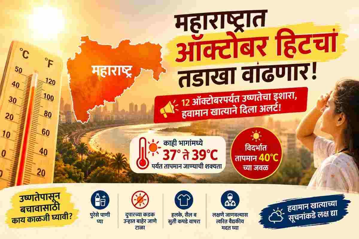 महाराष्ट्रात उष्णतेचा तडाखा वाढणार! भीषण उष्णतेच्या लाटेचा हवामान खात्याचा इशारा; जाणून घ्या कधीपर्यंत राहणार प्रभाव