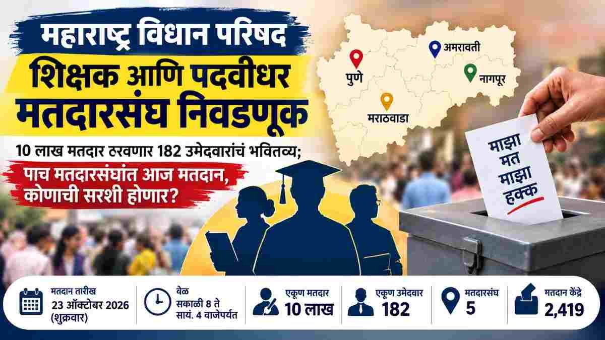 Teacher-Graduate Election: शिक्षक-पदवीधर मतदारसंघांसाठी आज मतदानाचा महासंग्राम; 10 लाख मतदार ठरवणार 182 उमेदवारांचं भवितव्य, कोण मारणार बाजी?